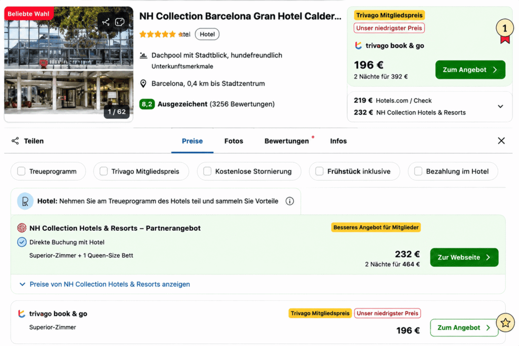 Wie Trivago Ihnen hilft, günstigere Hotels zu finden